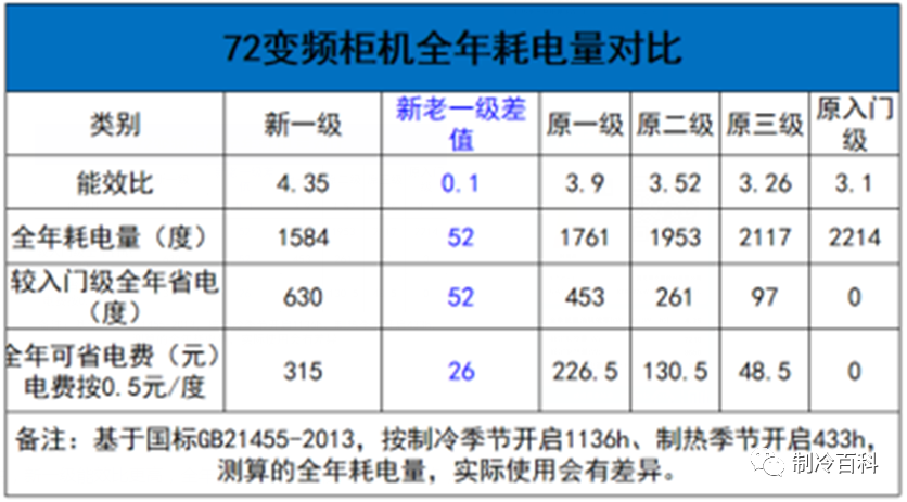 冷暖空调和单冷的区别_冷暖空调和单冷的区别_冷暖空调和单冷的区别