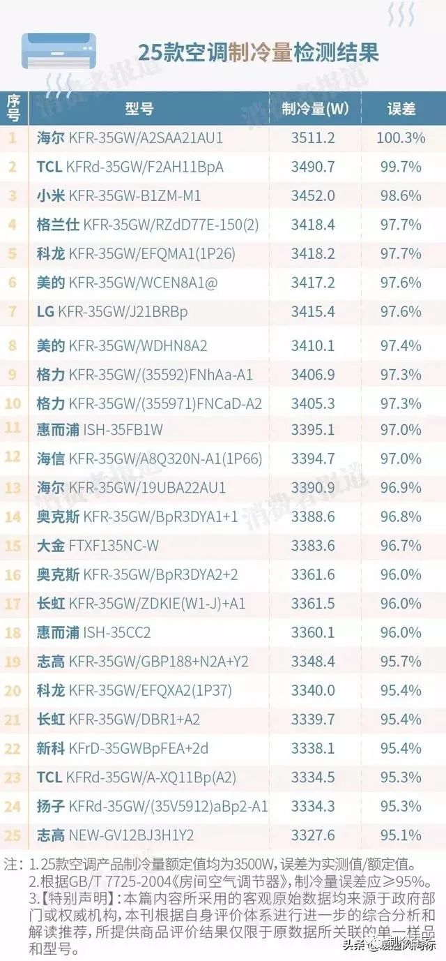 冷暖空调和单冷的区别_冷暖空调和单冷的区别_冷暖空调和单冷的区别