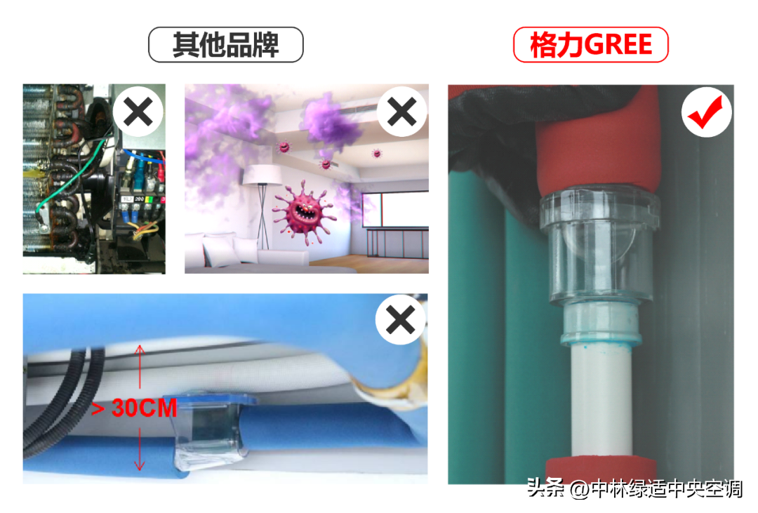中央空调安装注意事项有哪些_中央空调安装管理规定_中央空调安装注意事项