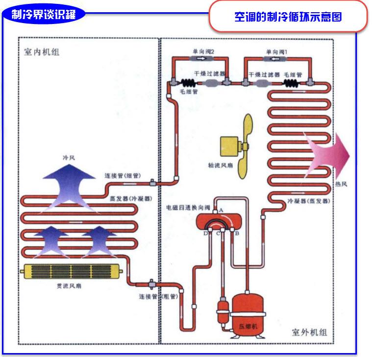 冷暖空调的工作原理_冷暖空调原理工作原理图_冷暖空调原理