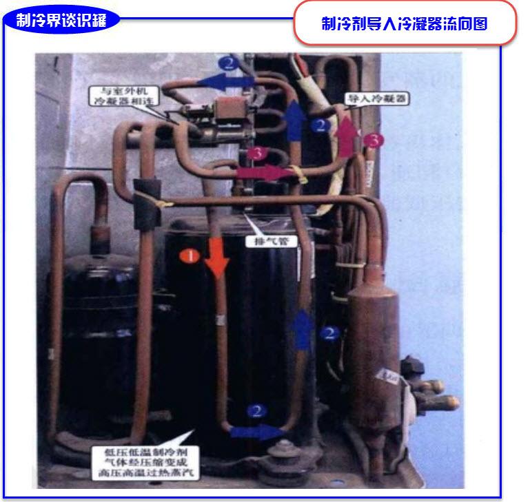 冷暖空调原理_冷暖空调原理工作原理图_冷暖空调的工作原理