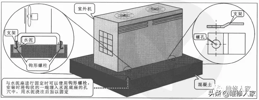 中央空调步骤图安装视频_中央空调安装步骤图_中央空调步骤图安装方法