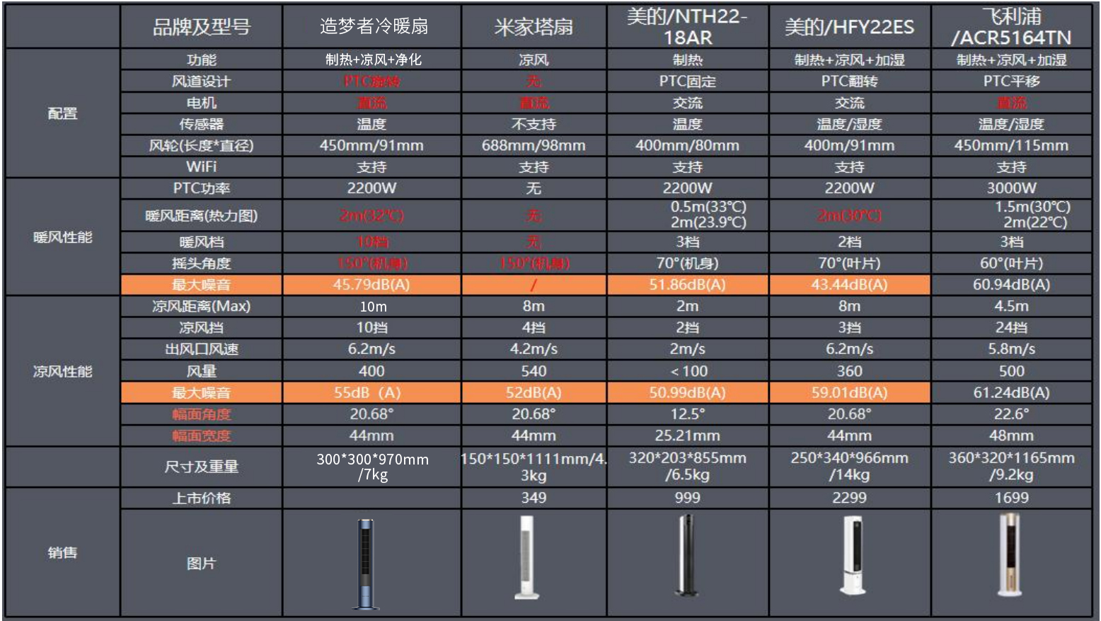 冷暖空调扇制冷效果好吗_扇制冷效果冷暖空调好吗_扇制冷效果冷暖空调好还是冷风