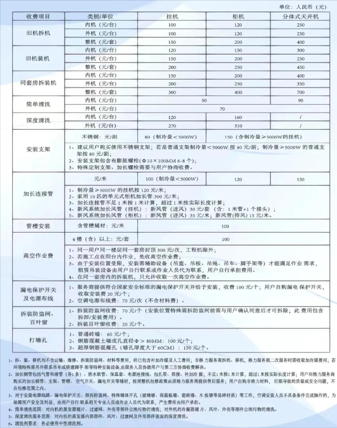 中央空调费安装多少钱_中央空调安装费贵吗_中央空调安装费