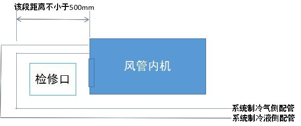 中央空调工艺安装规范_中央空调安装工艺_中央空调安装工艺标准